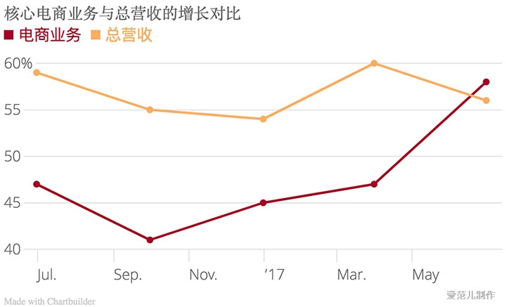 阿里财报揭秘，AI收入火箭式上升，连续六季度斩获三位数增长，未来走势令人瞩目