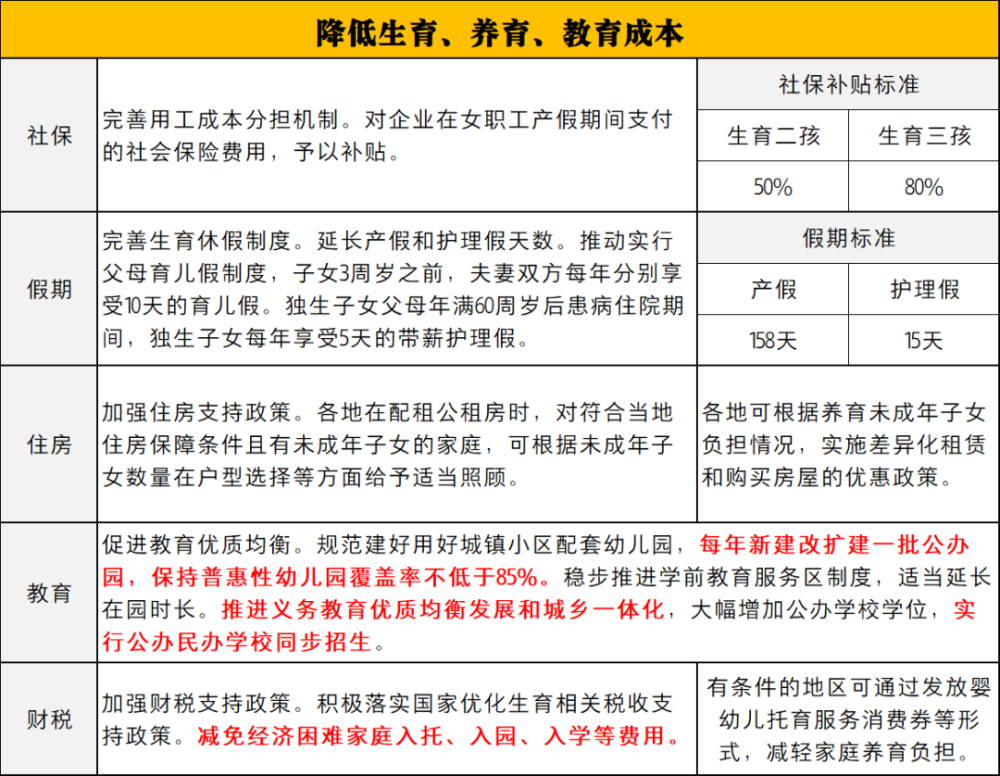 生一孩享社保补贴高达50%，政策解读与实操指南，你心动了吗？