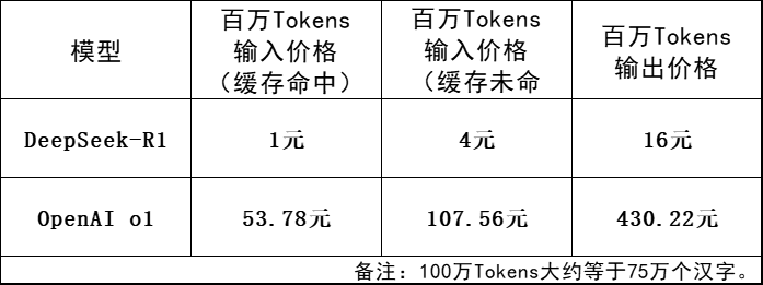 揭秘彩礼之谜，DeepSeek揭示彩礼最佳数额究竟是多少？