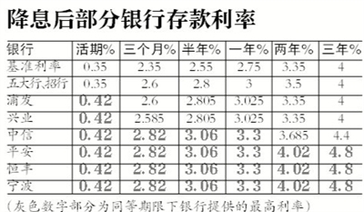 多家银行齐步上调存款利率，揭秘背后的金融新动向！