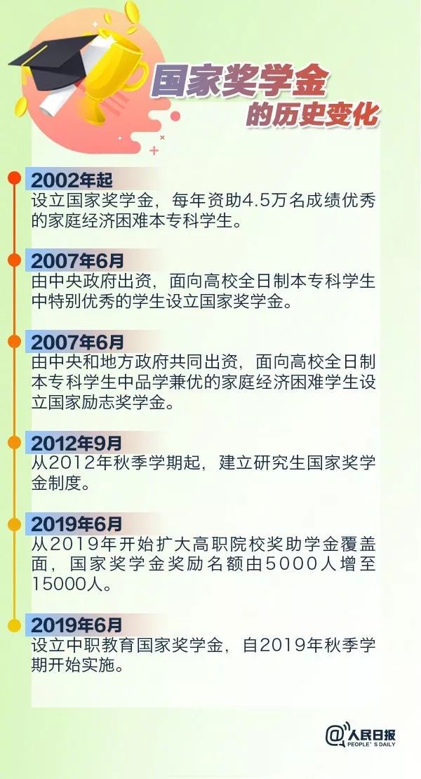 国家奖助学金政策迎新变革，重磅调整，受益者将更广泛！揭秘最新动态！