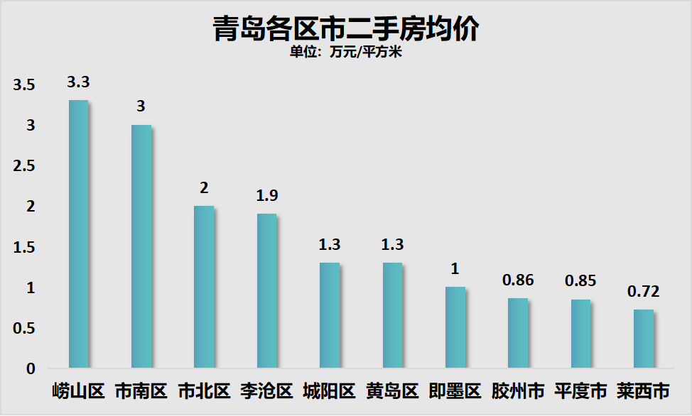 震撼！22个超大特大城市重排座次，谁会逆袭榜首？