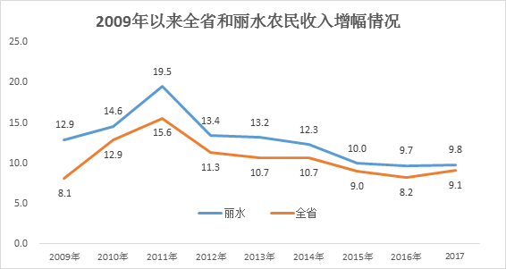 震撼！去年农民人均可支配收入达23119元，这背后隐藏了什么秘密？