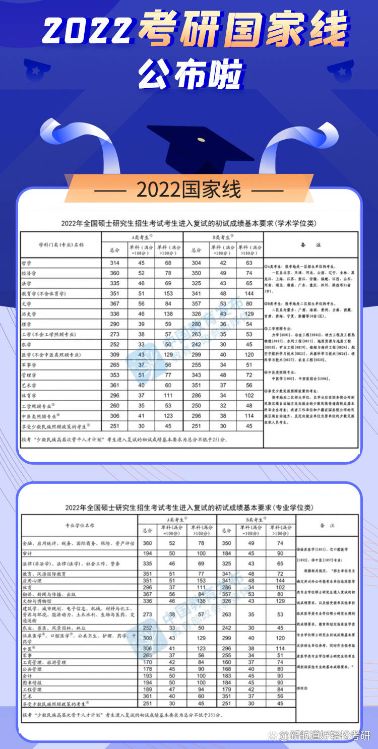 2025考研国家线发布，你的命运将在这一刻逆转？！