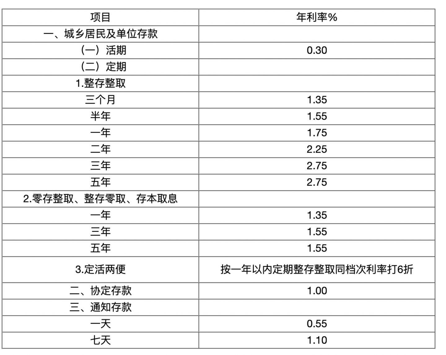 存款利率下调背后的真相！多家银行为何做出这一惊人决定？