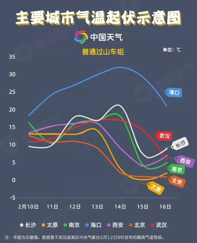 气温骤变开启过山车模式！你准备好迎接这场无情挑战了吗？