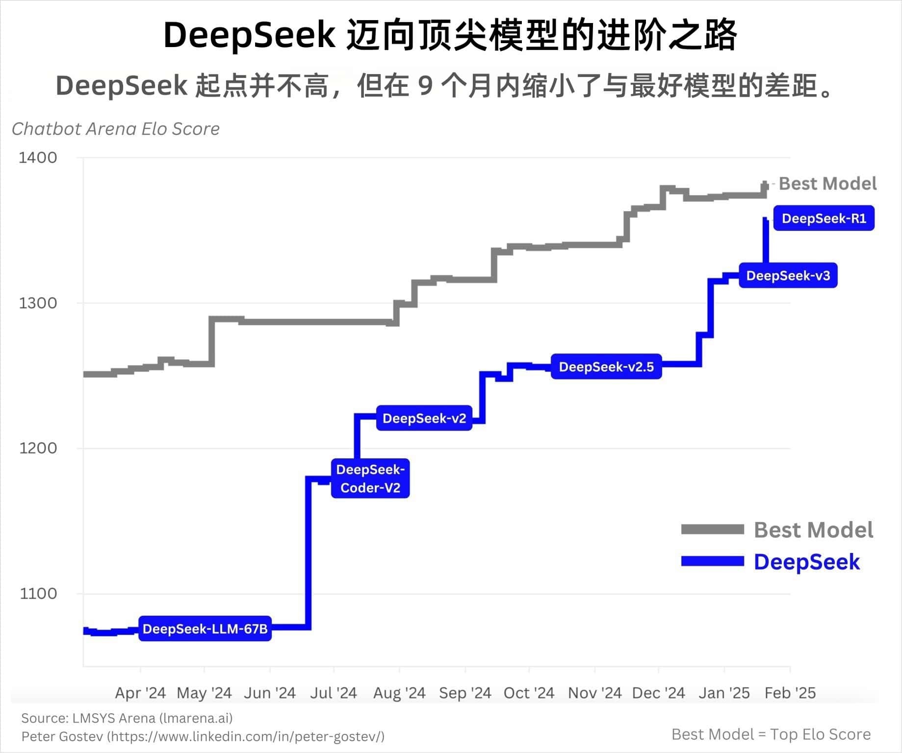 深度揭秘，DeepSeek最高日赚346万？这只是冰山一角的理论收益！