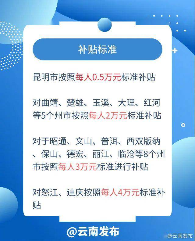 惊天福利！毕业生最高可获10万补贴，你准备好了吗？