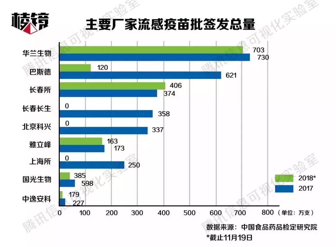 惊！近四成流感疫苗竟成废品，背后真相令人心寒！