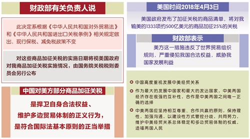 反制!中国对美部分商品加征关税