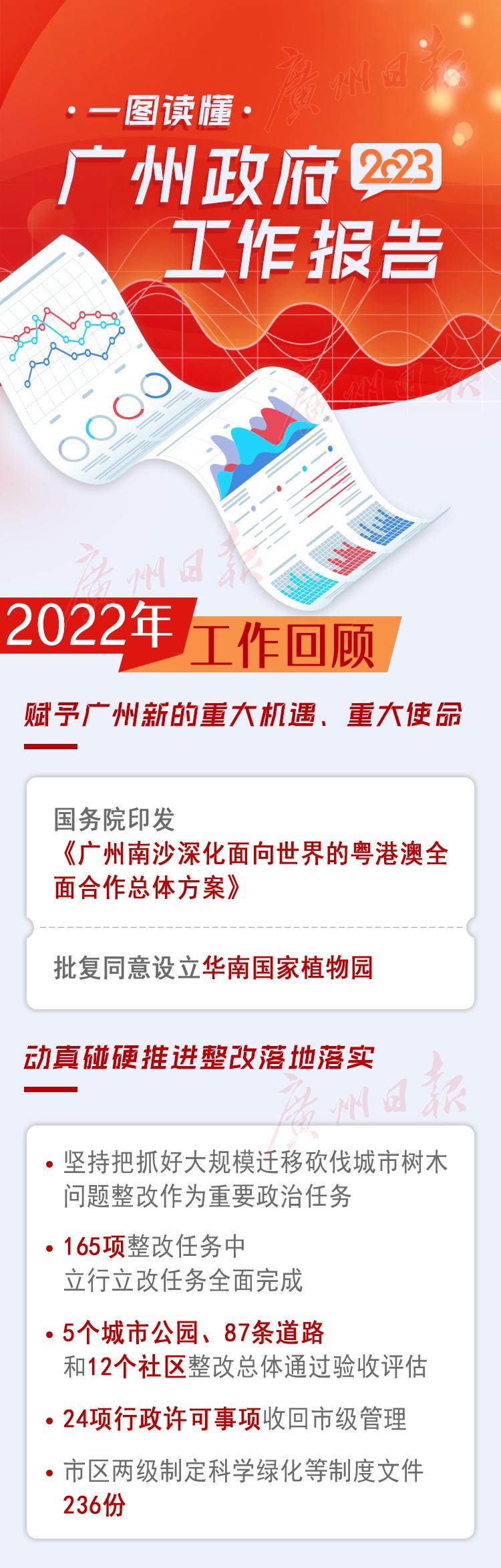 惊！政府工作报告800字极简版竟藏这些重磅信号，看完我坐不住了！