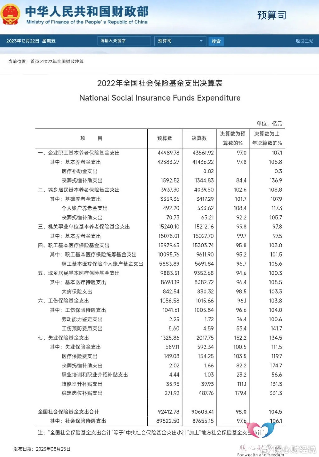 震惊！2024年参保人数突破10.7亿，你的保障到位了吗？