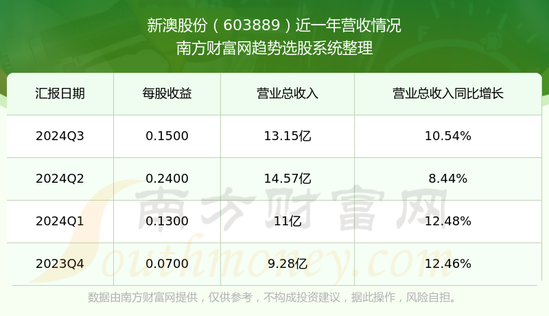 新澳2025年开奖记录