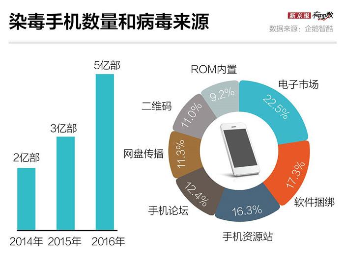 惊爆！这家公司日吞100亿条个人信息，你的隐私正在被合法收割！