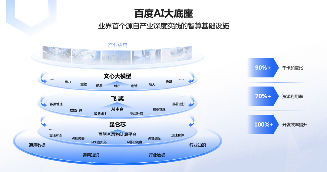 百度发布两款大模型全免费