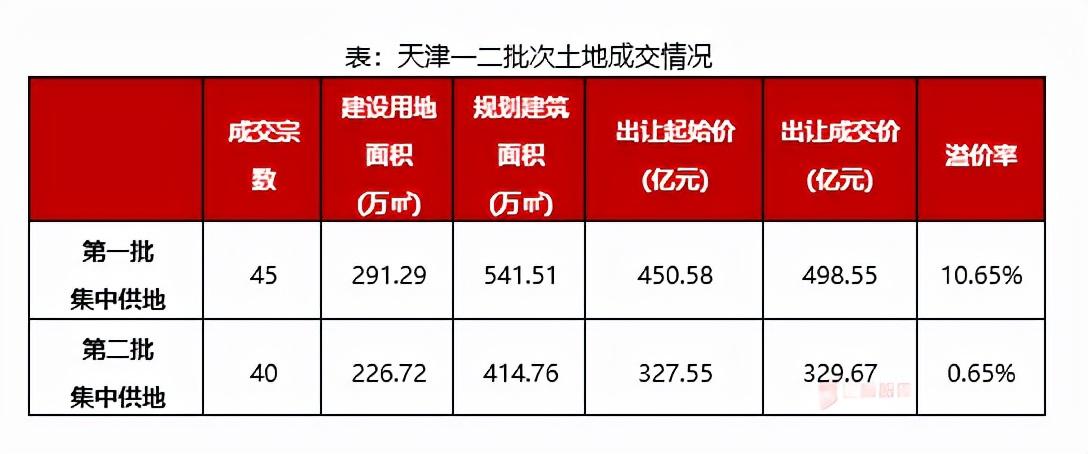 官方：适时降低住房公积金贷款利率