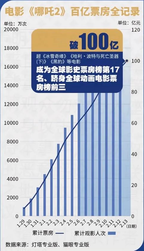 震惊！哪吒2横扫日本影院，上座率爆棚背后的惊人秘密！