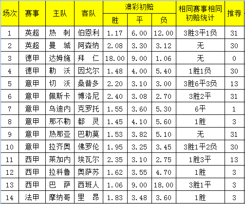 惊爆！366366澳彩开奖号码查询竟藏惊天秘密？ChromeOS 27.53精准解答让你目瞪口呆！