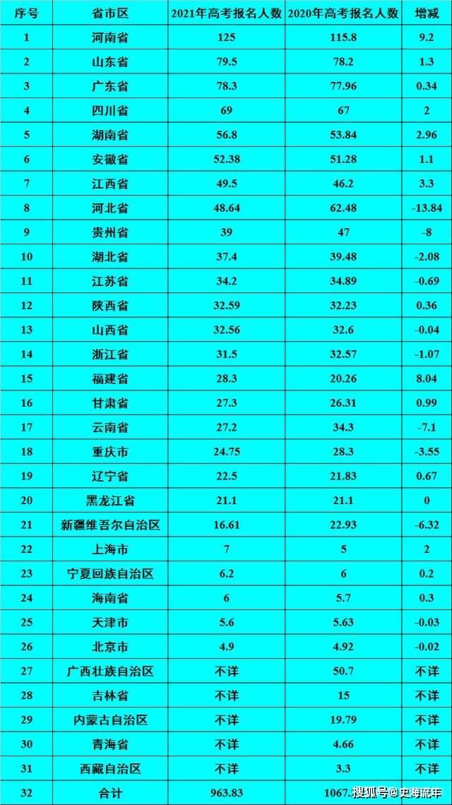 13省份公布2024年人口数量