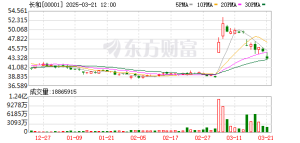 长和11天蒸发323亿